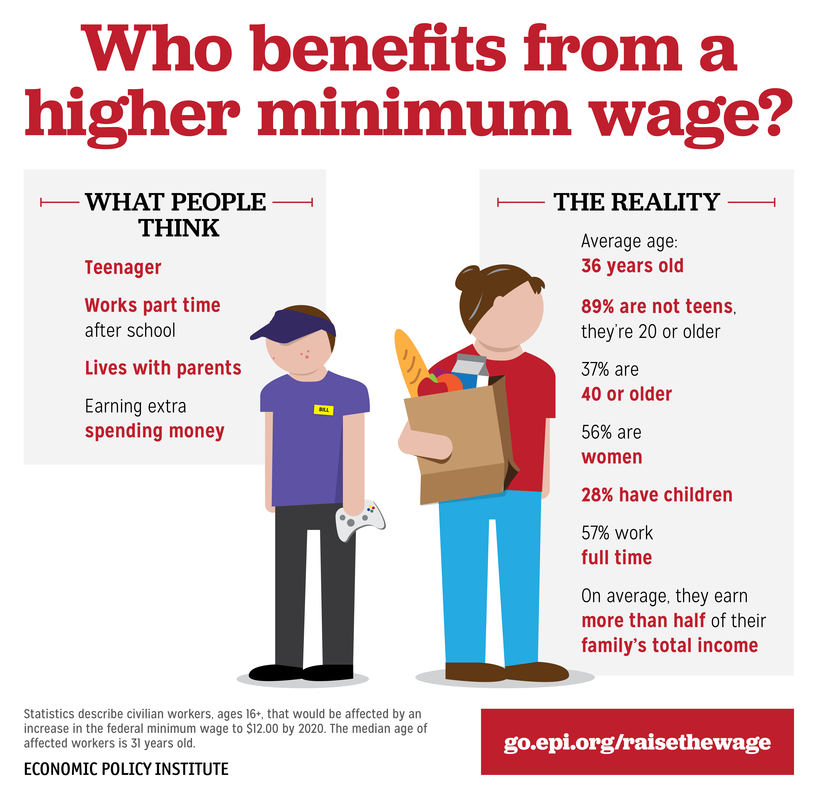 essay 3 “Should the minimum wage be abolished? Why?” Essay Writer blog